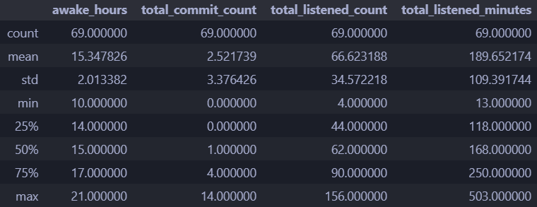 Dataframe's numeric details described in a table