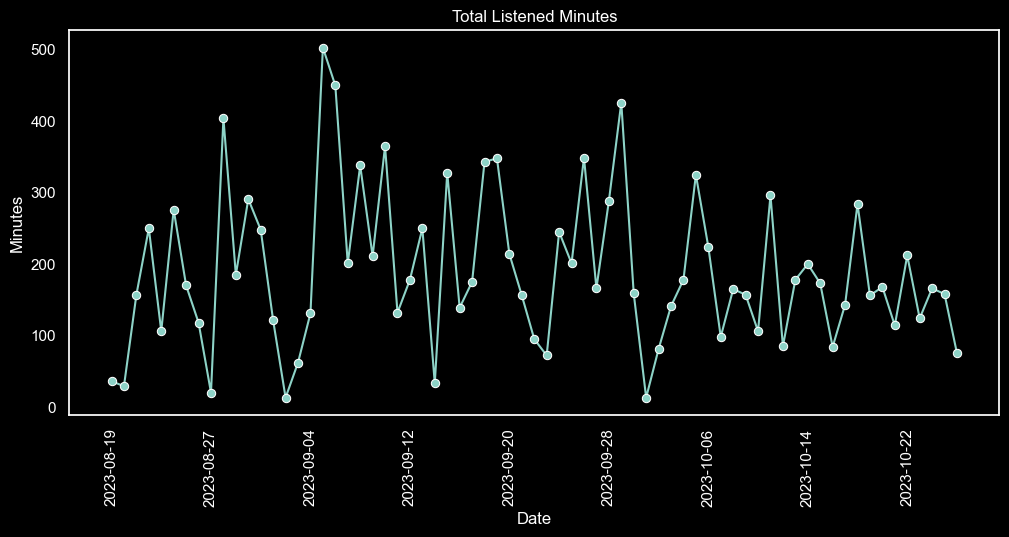 Graph displaying the change in total listened minutes per day